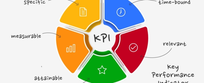 Unlocking Business Potential The Power of Key Performance Indicators (KPIs) for Small Businesses