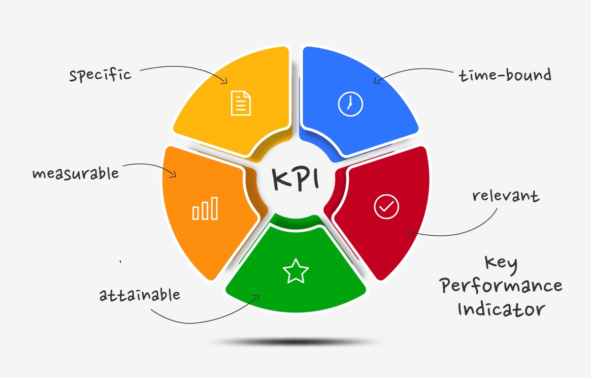 Unlocking Business Potential The Power of Key Performance Indicators (KPIs) for Small Businesses
